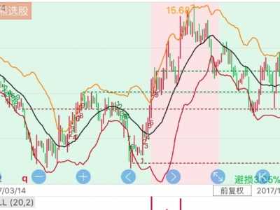 boll指标 布林线指标详解