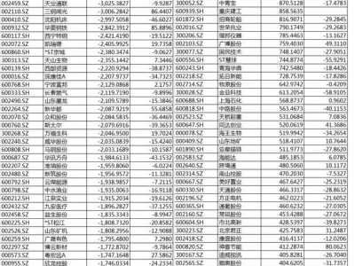 净利润增长的股票 净利润增速与股价表现到底有啥关系