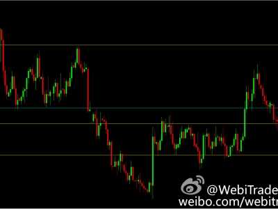 二元股指 关注股指二元期权