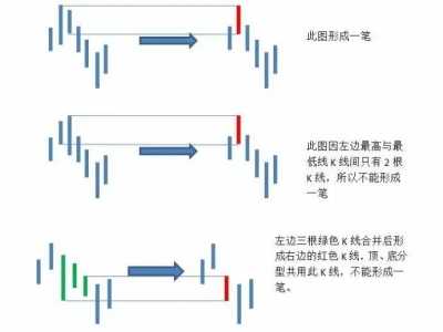 缠论自动画线指标公式 缠论公式主图