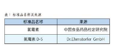 氯霉素检测 动物性食品中氯霉素残留量检测方法简化及分析