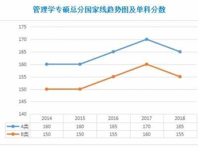 国家线 近五年mba联考的分数线汇总