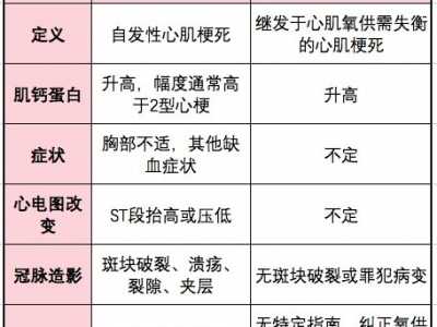 心肌梗死 这些总结你不可错过