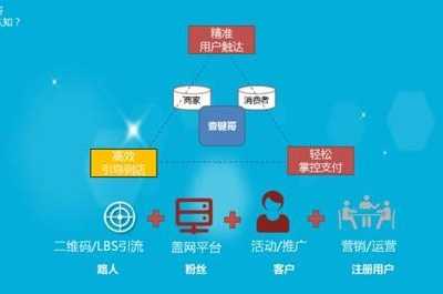 盖网 盖象城市馆和壹键哥是什么