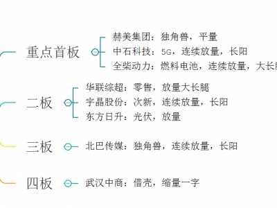 2017年4月14龙虎榜 黑天鹅与A股爆雷名单