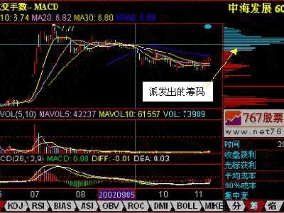 筹码分布图在哪里看 如何看筹码分布图及火焰山