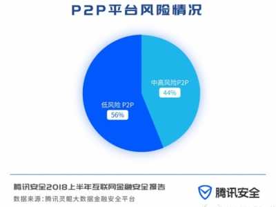 互联网金融安全报告 非法集资平台涉案金额超百亿