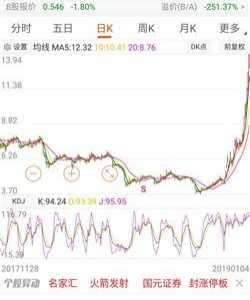 东方通信2017会重组吗 我从2017年10月份就开始关注研究这庄了