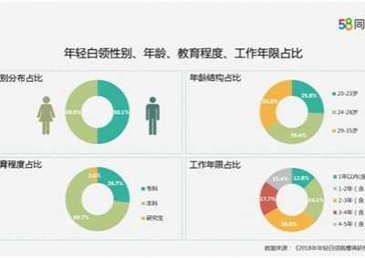 行政行业调研 行政、互联网、销售行业跳槽率最高