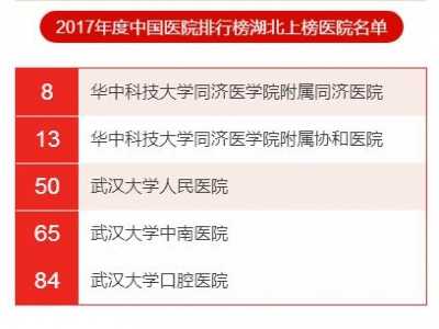 湖北专科排名 中国最好医院排名公布