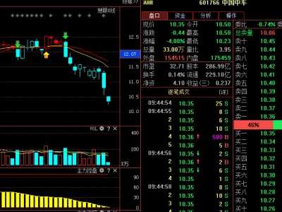 中国中车股价预测 2018年股票行情走势分析