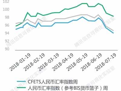 人民币对美元汇率贬值 人民币怎么了