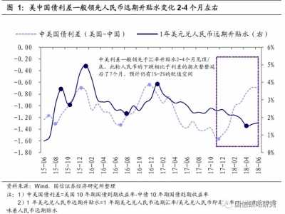 人民币贬值对股市的影响 如何理解本轮人民币下跌