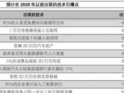 七大新兴产业股票 史上最全新兴产业龙头股一览表