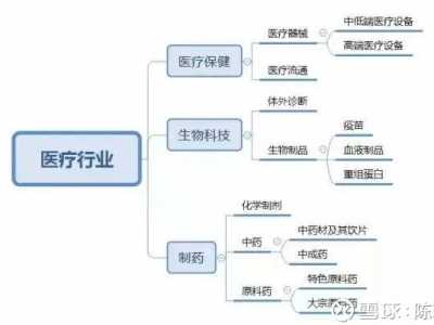 生物制药龙头股 史上最全生物医药龙头股汇总