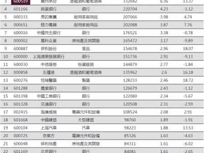 新加坡a50 新加坡富时A50指数最新成分股权重表