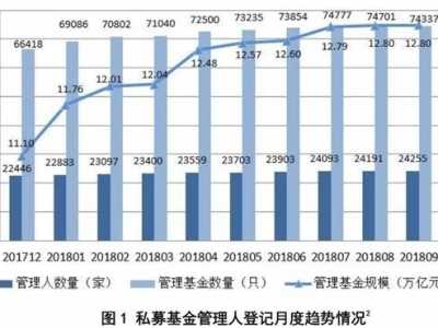 中国股市扩容 今年百亿私募大扩容9个月新增48家