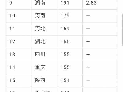 中国机器人企业 2018年全国各省机器人企业数量大排名