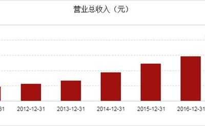 中科曙光2017目标价 图解中科曙光2017年报