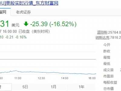 百度上市股价多少 上市14年来首次亏损