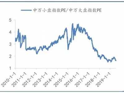 热门股票有哪些龙头股 科技股5大热门领域龙头盘点