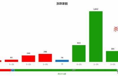 今日最便宜a股 A股将进入捡便宜时候