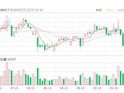 长江电力股票千股千评 铜峰电子资金流向2019年10月14日