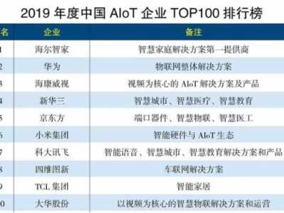 全国前三的企业 海尔智家、华为、