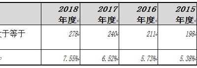 连续5年不分红 伊利的股权激励有点任性了