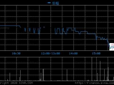 吴长江最新消息 雷士照明盘中大涨16%