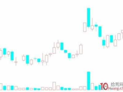 涨停后放量阴线图解 图解涨停板次日高开低走收放量大阴线怎么办