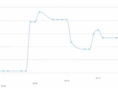 白银持仓量 最新白银etf持仓量分析与展望