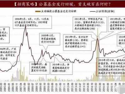 牛市有几个 这五次牛市都有哪些共同点和不同点吗