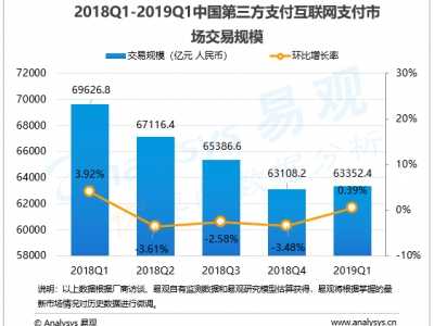 互联网支付分析 互联网支付行业数字化进程分析—易观