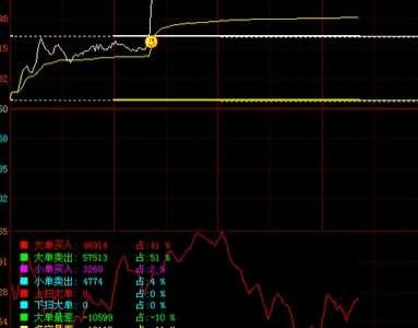 分时图涨停板选股公式 分时涨停指标中出现笑脸的选股公式