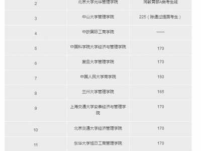 国内知名高校世界排名 中国着名MBA高校世界MBA排名怎么样