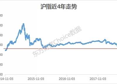 新低 1000多股票腰斩再腰斩