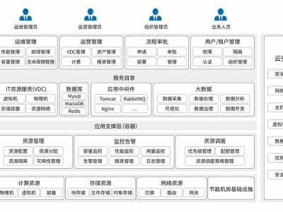 电力云的应用 电力调度云解决方案