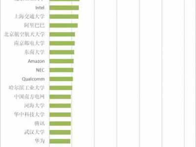 全球智能机器人排名 全球人工智能领域专利实力排名